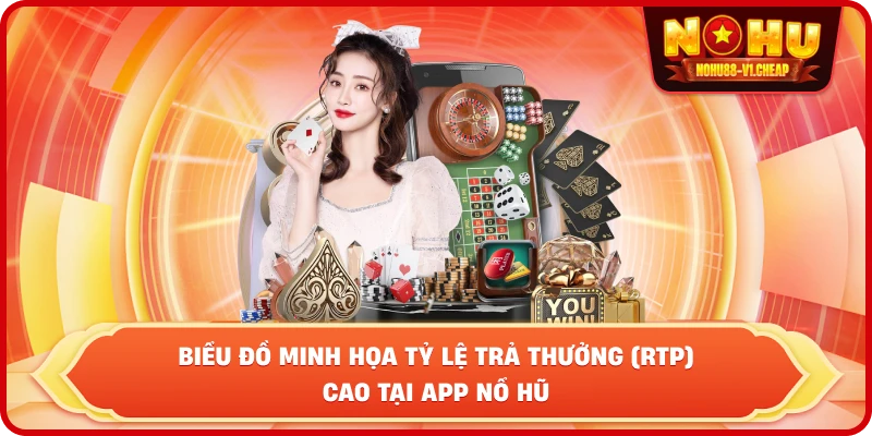 Biểu đồ minh họa tỷ lệ trả thưởng (RTP) cao tại app Nổ Hũ